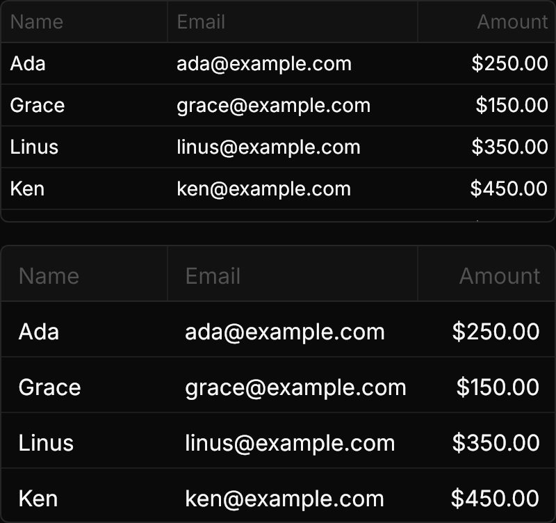 Data Table demo: Sizes