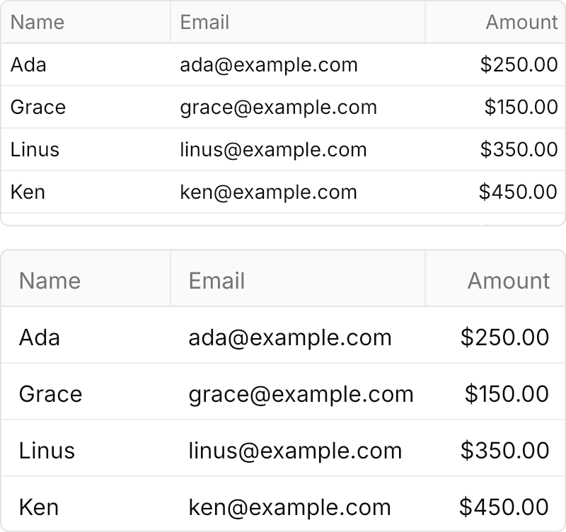 Data Table demo: Sizes