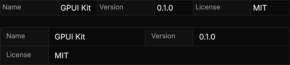 Description List demo: Sizes