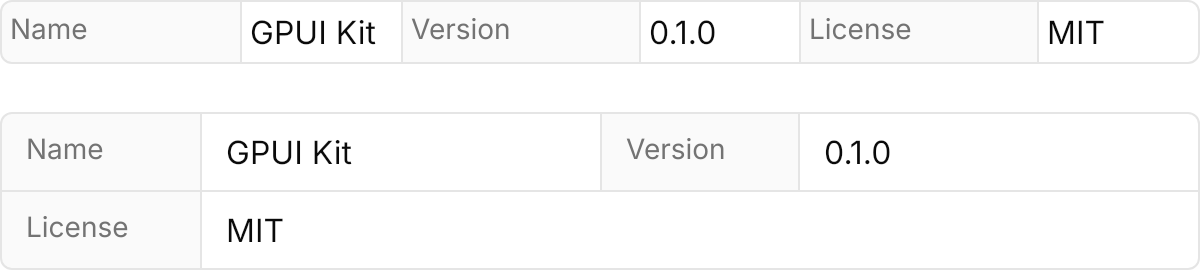 Description List demo: Sizes