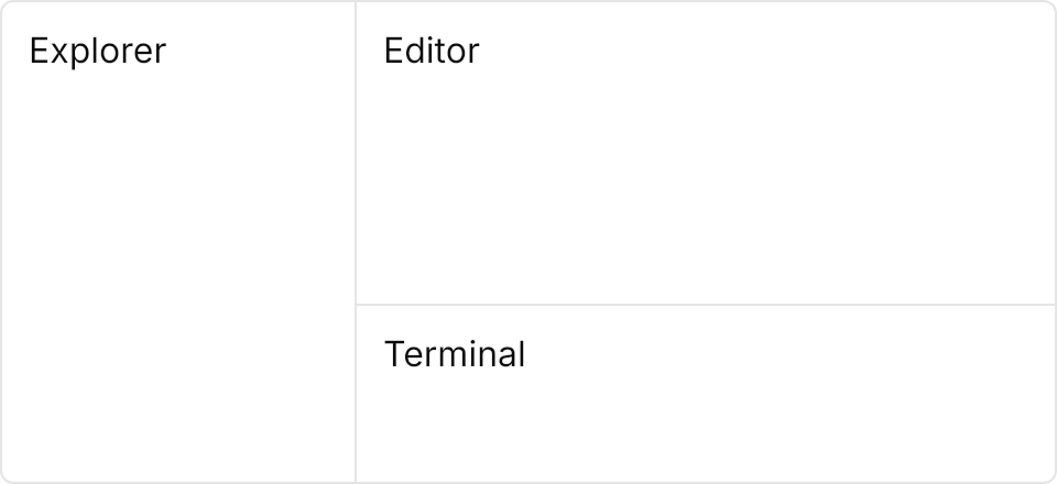 Resizable demo: Nested